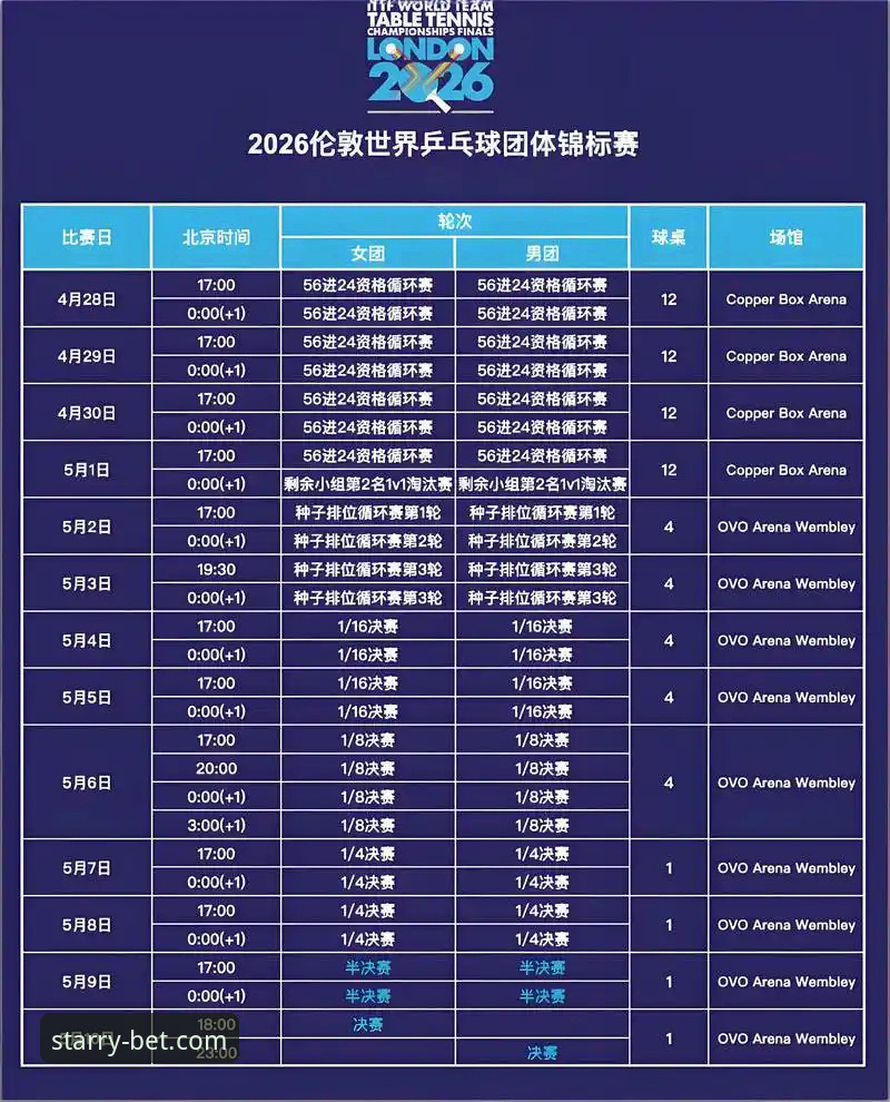 星空体育苹果版 2026伦敦世乒赛女团小组赛:陈幸同正手压制解析